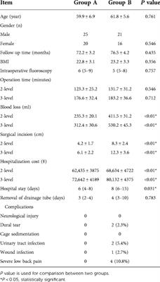 Contralateral bridge fixation of freehand minimally invasive pedicle screws combined with unilateral MIS-TLIF vs. open TLIF in the treatment of multi-segmental lumbar degenerative diseases: A five years retrospective study and finite element analysis